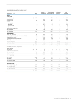 general dynamics Annual Reports 2005