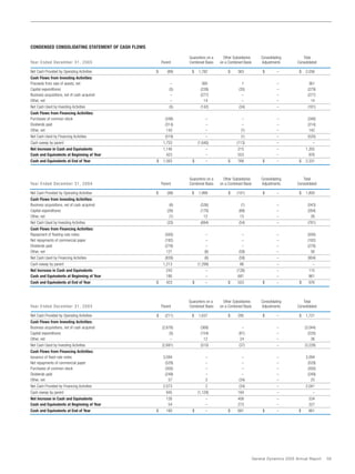 general dynamics Annual Reports 2005