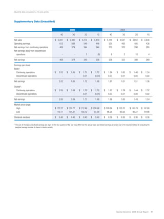 general dynamics Annual Reports 2005