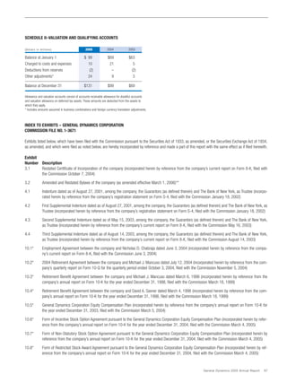general dynamics Annual Reports 2005