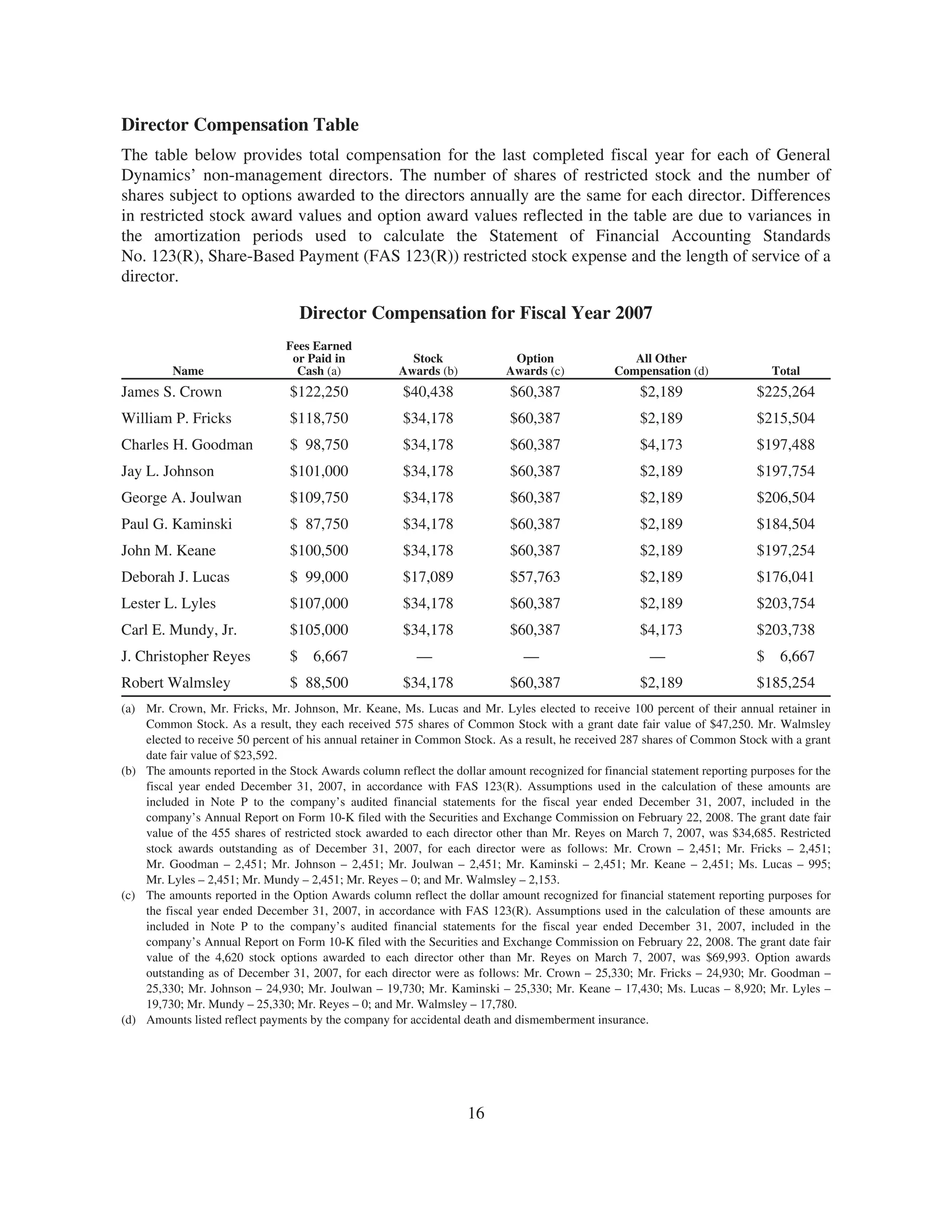 general dynamics 2008 Proxy Statement