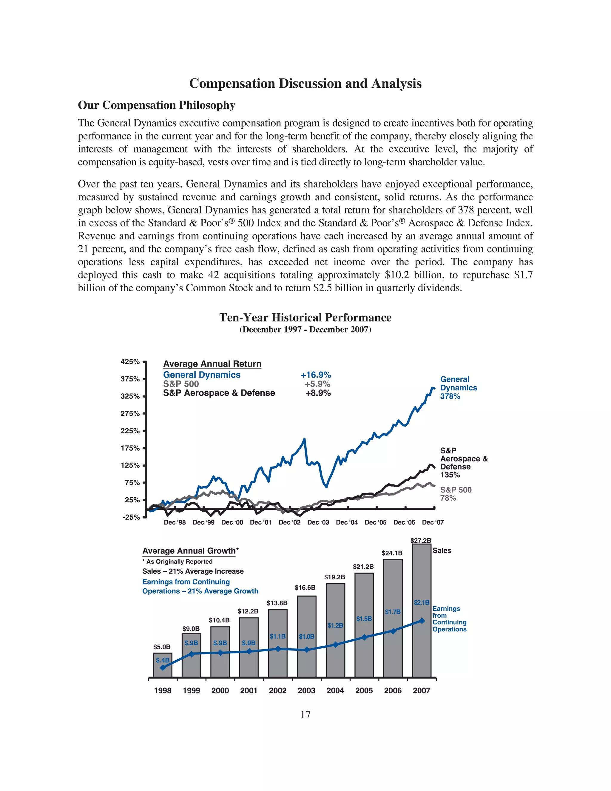 general dynamics 2008 Proxy Statement