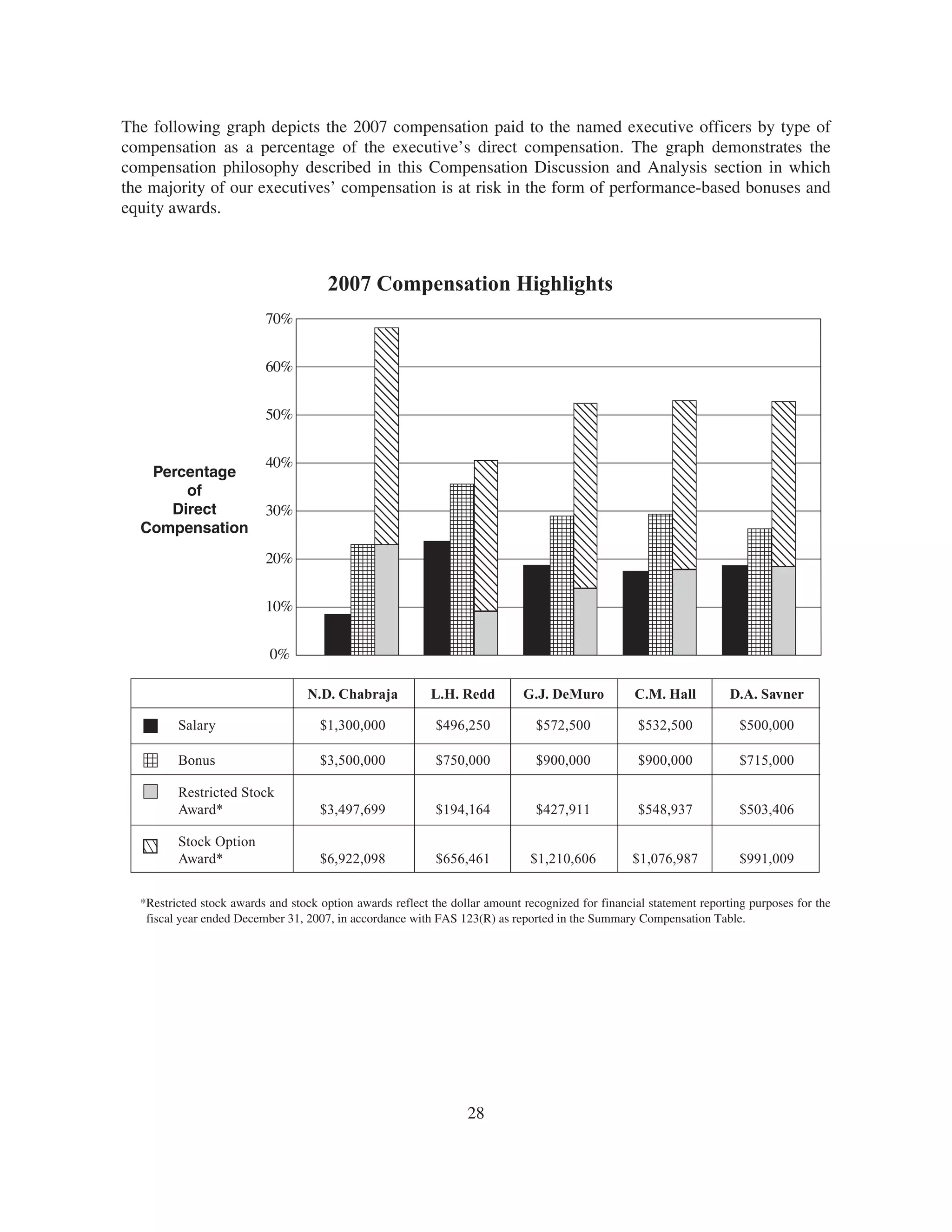 general dynamics 2008 Proxy Statement