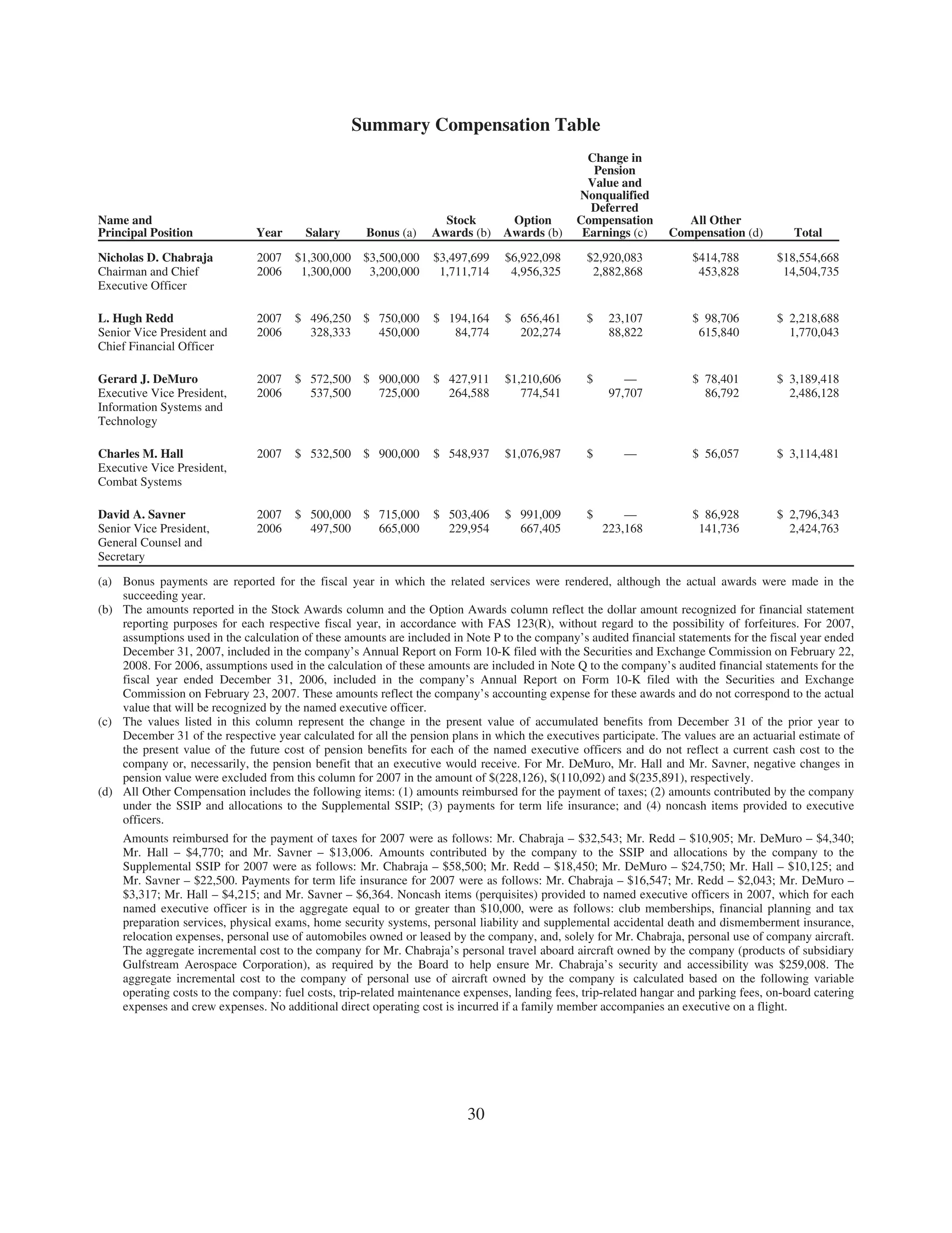general dynamics 2008 Proxy Statement