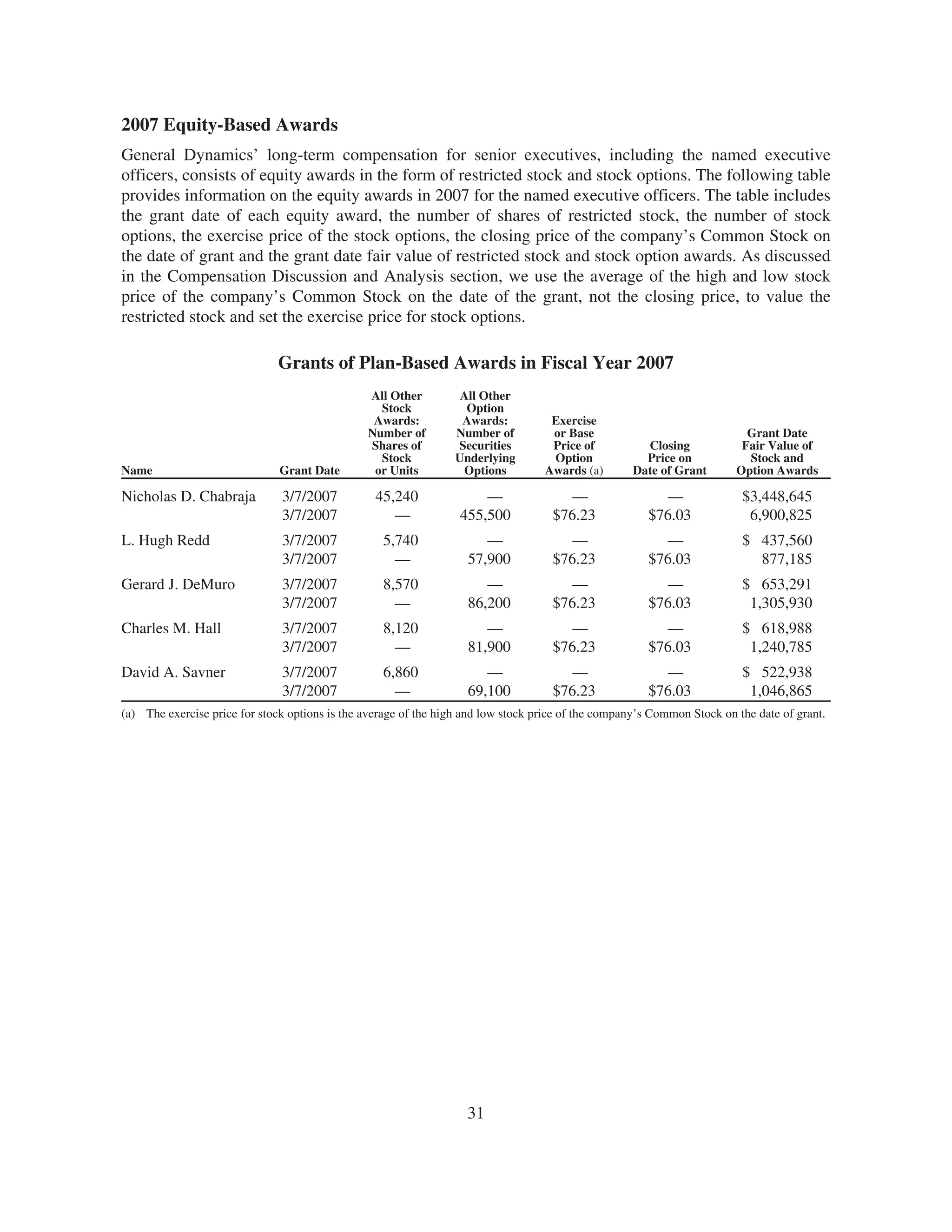 general dynamics 2008 Proxy Statement