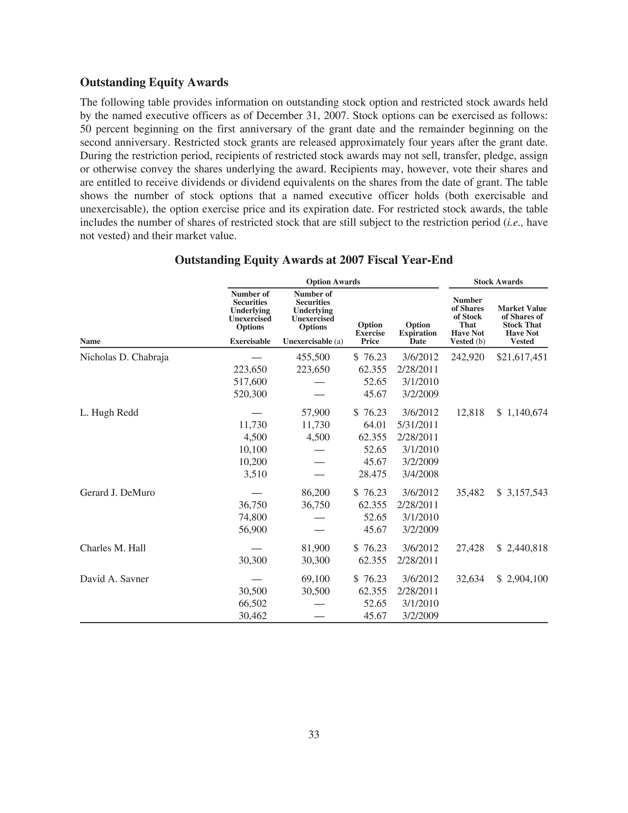 general dynamics 2008 Proxy Statement