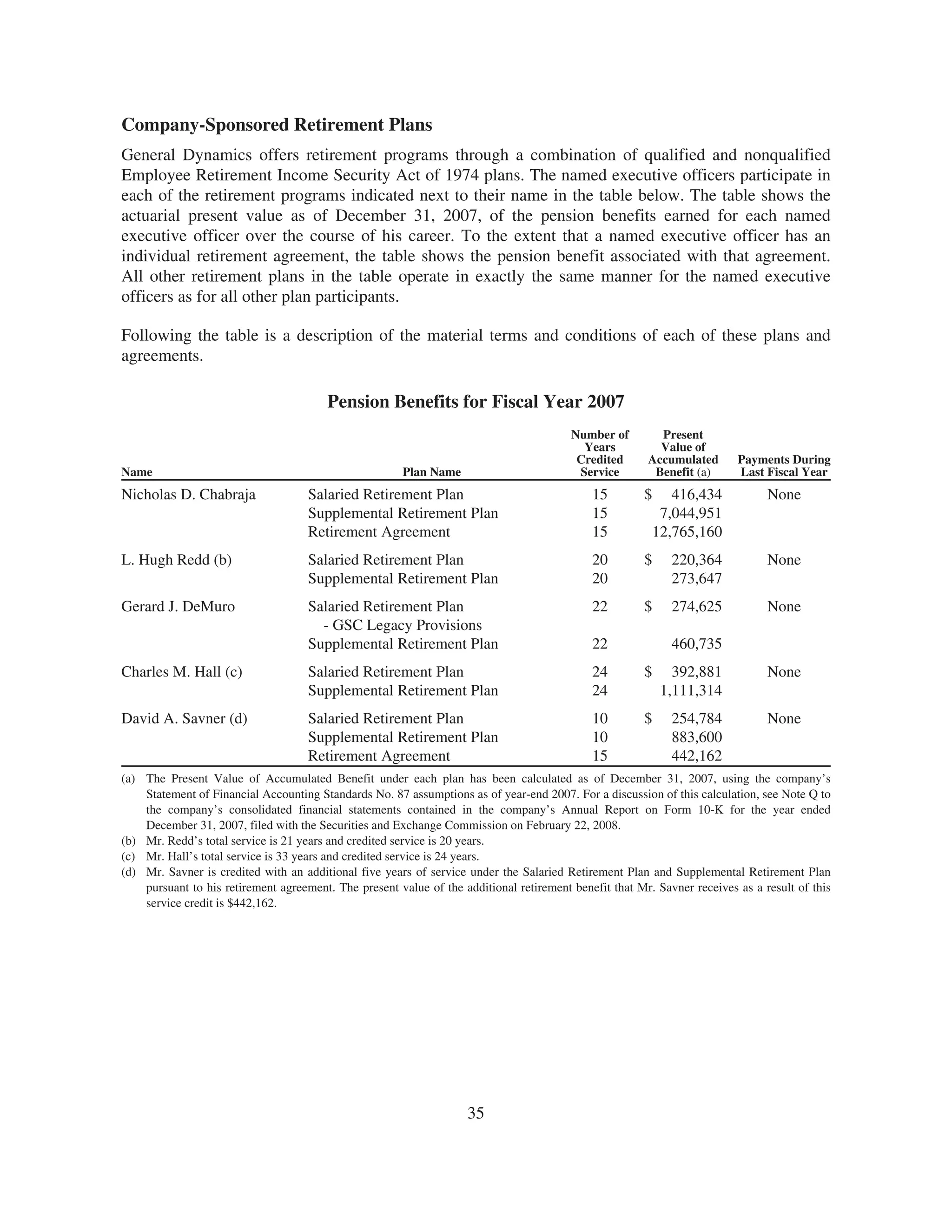 general dynamics 2008 Proxy Statement