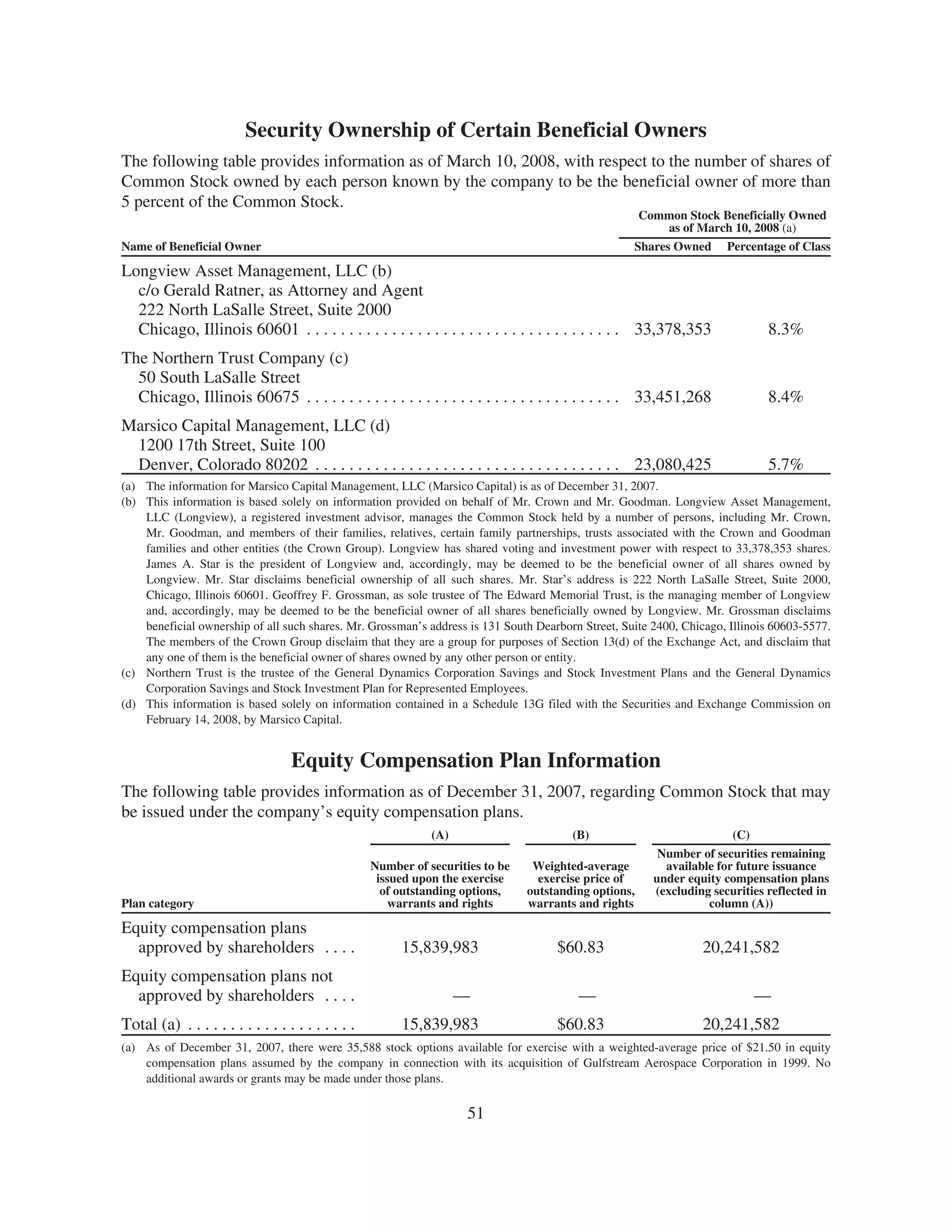 general dynamics 2008 Proxy Statement
