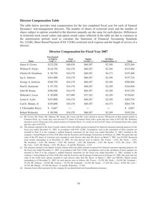 general dynamics 2008 Proxy Statement	 