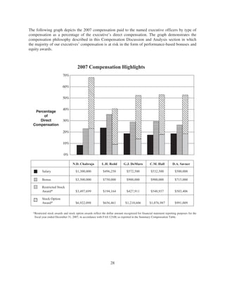 general dynamics 2008 Proxy Statement	 