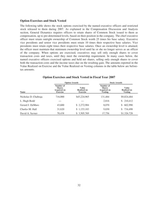 general dynamics 2008 Proxy Statement	 