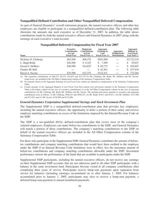 general dynamics 2008 Proxy Statement	 