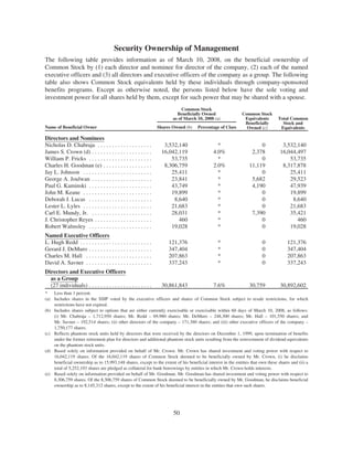 general dynamics 2008 Proxy Statement	 