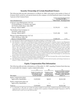 general dynamics 2008 Proxy Statement	 