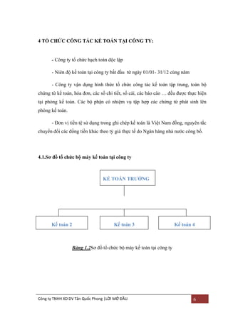4 TỔ CHỨC CÔNG TÁC KẾ TOÁN TẠI CÔNG TY:

- Công ty tổ chức hạch toán độc lập
- Niên độ kế toán tại công ty bắt đầu từ ngày 01/01- 31/12 cùng năm
- Công ty vận dụng hình thức tổ chức công tác kế toán tập trung, toàn bộ
chứng từ kế toán, hóa đơn, các sổ chi tiết, sổ cái, các báo cáo … đều đƣợc thực hiện
tại phòng kế toán. Các bộ phận có nhiệm vụ tập hợp các chứng từ phát sinh lên
phòng kế toán.
- Đơn vị tiền tệ sử dụng trong ghi chép kế toán là Việt Nam đồng, nguyên tắc
chuyển đổi các đồng tiền khác theo tỷ giá thực tế do Ngân hàng nhà nƣớc công bố.

4.1.Sơ đồ tổ chức bộ máy kế toán tại công ty

KẾ TOÁN TRƢỞNG

Kế toán 2

Kế toán 3

Kế toán 4

Bảng 1.2Sơ đồ tổ chức bộ máy kế toán tại công ty

Công ty TNHH XD DV Tân Quốc Phong |LỜI MỞ ĐẦU

6

 