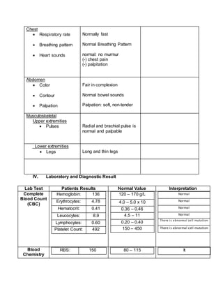 Chest
 Respiratory rate
 Breathing pattern
 Heart sounds
Normally fast
Normal Breathing Pattern
normal: no murmur
(-) chest pain
(-) palpitation
Abdomen
 Color
 Contour
 Palpation
Fair in complexion
Normal bowel sounds
Palpation: soft, non-tender
Musculoskeletal
Upper extremities
 Pulses Radial and brachial pulse is
normal and palpable
Lower extremities
 Legs Long and thin legs
IV. Laboratory and Diagnostic Result
Lab Test Patients Results Normal Value Interpretation
Complete
Blood Count
(CBC)
Hemoglobin: 136
Erythrocytes: 4.78
Hematocrit: 0.41
Leucocytes: 8.9
Lymphocytes: 0.60
Platelet Count: 492
120 – 170 g/L
4.0 – 5.0 x 10
0.36 – 0.46
4.5 – 11
0.20 – 0.40
150 – 450
Normal
Normal
Normal
Normal
There is abnormal cell mutation
There is abnormal cell mutation
Blood
Chemistry
RBS: 150 80 – 115 It
 
