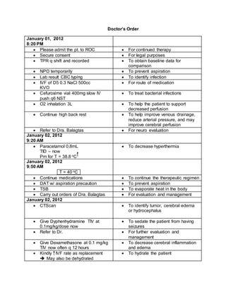 Doctor’s Order
January 01, 2012
8:20 PM
 Please admit the pt. to ROC  For continued therapy
 Secure consent  For legal purposes
 TPR q shift and recorded  To obtain baseline data for
comparison
 NPO temporarily  To prevent aspiration
 Lab result CBC typing  To identify infection
 IVF of D5 0.3 NaCl 500cc
KVO
 For route of medication
 Cefuroxime vial 400mg slow IV
push q6 NST
 To treat bacterial infections
 O2 inhalation 3L  To help the patient to support
decreased perfusion
 Continue high back rest  To help improve venous drainage,
reduce arterial pressure, and may
improve cerebral perfusion
 Refer to Dra. Balagtas  For neuro evaluation
January 02, 2012
9:20 AM
 Paracetamol 0.8mL
TID – now
Prn for T = 38.8 oC
 To decrease hyperthermia
January 02, 2012
9:50 AM
T = 40 oC
 Continue medications  To continue the therapeutic regimen
 DAT w/ aspiration precaution  To prevent aspiration
 TSB  To evaporate heat in the body
 Carry out orders of Dra. Balagtas  For evaluation and management
January 02, 2012
 CTScan  To identify tumor, cerebral edema
or hydrocephalus
 Give Dyphenhydramine TIV at
0.1mg/kg/dose now
 To sedate the patient from having
seizures
 Refer to Dr.  For further evaluation and
management
 Give Dexamethasone at 0.1 mg/kg
TIV now often q 12 hours
 To decrease cerebral inflammation
and edema
 Kindly IVF rate as replacement
 May also be dehydrated
 To hydrate the patient
 