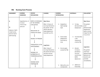 VIII. Nursing Care Process
ASSESSMENT NURSING
DIAGNOSIS
SPECIFIC
EXPLANATION
PLANING NURSING
INTERVENTION
RATIONALE EVALUATION
S:
O:
>Febrile, T=40°C
in both axilla;
warm to touch
with flushing
Hyperthermia r/t
increase
Intracranial
pressure
ENTRY OF PATHOGEN
IN THE SYSTEMIC
CIRCULATION
REGULATION OF
TOXIN IN THE BODY
RELEASE OF PYROGEN
STIMULATION OF THE
HYPOTHALAMUS
INCREASE OR
ALTERRATION OF
THERMOREGULATION
INCREASE BODY
TEMPERATURE
Short Term:
After 2-3 hours of
nursingintervention
the patient will be
ableto decrease
body temperature
from 40°C to 37°C.
Long Term:
After 2 days of
nursing intervention
the patient will be to
maintain normal
body temperature
 Do/perform
tepid sponge
bath
 Assess body
temperature
from time to
time
 Do not apply
alcohol for TSB
 Advise the so to
increaseoral
 To help
decrease body
temperature
 To know what
is the
responseof
clientto TSB
 Alcohol
increases
peripheral
vascular
constriction
&CNS
depression
 Additional
fluids help
Short Term:
The patient
shall
Demonstrated
temperature
within normal
range, from 40
°C to 37.5°C
Long Term:
The patient
shall have
demonstrated
behaviors to
monitor and
promote
normothemia
 