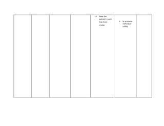  Keep the
patient’s room
free from
clutter
 to promote
individual
safety
 