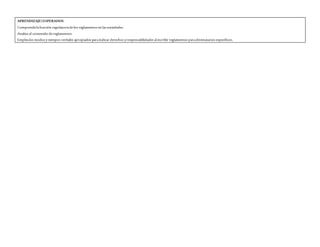 APRENDIZAJESESPERADOS:
Comprendelafunción regulatoriadelos reglamentos en las sociedades.
Analiza el contenido dereglamentos.
Emplealos modos y tiempos verbales apropiados paraindicar derechos yresponsabilidades al escribir reglamentos paradestinatarios específicos.
 