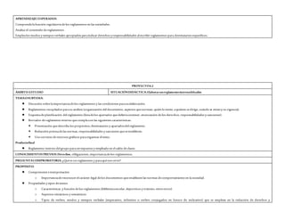 APRENDIZAJESESPERADOS:
Comprendelafunción regulatoriadelos reglamentos en las sociedades.
Analiza el contenido dereglamentos.
Emplealos modos y tiempos verbales apropiados paraindicar derechos yresponsabilidades al escribir reglamentos para destinatarios específicos.
PROYECTO4.2
ÁMBITO:ESTUDIO SITUACIÓNDIDÁCTICA:Elaborarunreglamentointernodelsalón
TEMAOSUBTEMA:
 Discusión sobrelaimportanciadelos reglamentos y las condiciones parasuelaboración.
 Reglamentos recopilados parasu análisis (organización del documento, aspectos quenorman, quién lo emite, aquiénes sedirige, cuándo se emitey su vigencia).
 Esquemadeplanificación del reglamento (listadelos apartados quedeberácontener, enunciación delos derechos, responsabilidades y sanciones).
 Borrador dereglamento interno quecumplacon las siguientes características:
 Presentación quedescriba los propósitos,destinatarios y apartadosdel reglamento.
 Redacción precisadelas normas, responsabilidades y sanciones queseestablecen.
 Uso correcto derecursos gráficos paraorganizar el texto.
Productofinal
 Reglamento interno del grupo paraserexpuesto y empleado en el salón declases.
CONOCIMIENTOS PREVIOS:Derechos, obligaciones, importanciadelos reglamentos.
PREGUNTACOMPROBATORIA: ¿Quées un reglamento y paraquénos sirve?
PROPÓSITO:
 Comprensión einterpretación
o Importanciadereconocer el carácter legal delos documentos queestablecen las normas decomportamiento en lasociedad.
 Propiedades y tipos detextos
o Características y función delos reglamentos (bibliotecaescolar, deportivos y tránsito, entreotros).
o Aspectos sintácticos y semánticos
o Tipos de verbos, modos y tiempos verbales (imperativo, infinitivo o verbos conjugados en futuro de indicativo) que se emplean en la redacción de derechos y
 