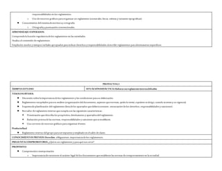 responsabilidades en los reglamentos.
o Uso derecursos gráficos paraorganizar un reglamento (numerales, letras, viñetas y variantes tipográficas).
 Conocimiento del sistemadeescrituray ortografía
o Ortografíay puntuación convencionales.
APRENDIZAJESESPERADOS:
Comprendelafunción regulatoriadelos reglamentos en las sociedades.
Analiza el contenido dereglamentos.
Emplealos modos y tiempos verbales apropiados paraindicar derechos yresponsabilidades al escribir reglamentos paradestinatarios específicos.
PROYECTO4.3
ÁMBITO:ESTUDIO SITUACIÓNDIDÁCTICA:Elaborarunreglamentointernodelsalón
TEMAOSUBTEMA:
 Discusión sobrelaimportanciadelos reglamentos y las condiciones parasu elaboración.
 Reglamentos recopilados parasu análisis (organización del documento, aspectos quenorman, quién lo emite, aquiénes sedirige, cuándo seemitey su vigencia).
 Esquemadeplanificación del reglamento (listadelos apartados quedeberácontener, enunciación delos derechos, responsabilidades y sanciones).
 Borrador dereglamento interno quecumplacon las siguientes características:
 Presentación quedescriba los propósitos,destinatarios y apartadosdel reglamento.
 Redacción precisadelas normas, responsabilidades y sanciones queseestablecen.
 Uso correcto derecursos gráficos paraorganizar el texto.
Productofinal
 Reglamento interno del grupo paraserexpuesto y empleado en el salón declases.
CONOCIMIENTOS PREVIOS:Derechos, obligaciones, importanciadelos reglamentos.
PREGUNTACOMPROBATORIA: ¿Quées un reglamento y paraquénos sirve?
PROPÓSITO:
 Comprensión einterpretación
o Importanciadereconocer el carácter legal delos documentos queestablecen las normas decomportamiento en lasociedad.
 
