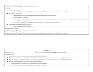 PREGUNTACOMPROBATORIA: ¿Quées un reglamento y paraquénos sirve?
PROPÓSITO:
 Comprensión einterpretación
o Importanciadereconocer el carácter legal delos documentos queestablecen las normas decomportamiento en lasociedad.
 Propiedades y tipos detextos
o Características y función delos reglamentos (bibliotecaescolar, deportivos y tránsito, entreotros).
o Aspectos sintácticos y semánticos
o Tipos de verbos, modos y tiempos verbales (imperativo, infinitivo o verbos conjugados en futuro de indicativo) que se emplean en la redacción de derechos y
responsabilidades en los reglamentos.
o Uso derecursos gráficos paraorganizar un reglamento (numerales, letras, viñetas y variantes tipográficas).
 Conocimiento del sistemadeescrituray ortografía
o Ortografíay puntuación convencionales.
APRENDIZAJESESPERADOS:
Comprendelafunción regulatoriadelos reglamentos en las sociedades.
Analiza el contenido dereglamentos.
Emplealos modos y tiempos verbales apropiados paraindicar derechos yresponsabilidades al escribir reglamentos paradestinatarios específicos.
PROYECTO5.2
ÁMBITO:ESTUDIO SITUACIÓNDIDÁCTICA:Elaborarunreglamentointernodelsalón
TEMAOSUBTEMA:
 Discusión sobrelaimportanciadelos reglamentos y las condiciones parasuelaboración.
 Reglamentos recopilados parasu análisis (organización del documento, aspectos quenorman, quién lo emite, aquiénes sedirige, cuándo seemitey su vigencia).
 Esquemadeplanificación del reglamento (listadelos apartados quedeberácontener, enunciación delos derechos, responsabilidades y sanciones).
 Borrador dereglamento interno quecumplacon las siguientes características:
 Presentación quedescriba los propósitos,destinatarios y apartadosdel reglamento.
 Redacción precisadelas normas, responsabilidades y sanciones queseestablecen.
 