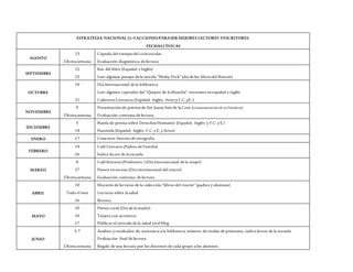 ESTRATEGIA NACIONAL11+5ACCIONESPARASER MEJORES LECTORES YESCRITORES.
FECHASCÍVICAS
AGOSTO
23
Última semana
Cápsula del tiempodel cicloescolar
Evaluación diagnóstica de lectura
SEPTIEMBRE
12
25
Km. del libro (Español e Inglés)
Leer algunos pasajes de la novela “Moby Dick” (día de los libros del Rincón)
OCTUBRE
10
31
Día Internacional de la biblioteca
Leer algunos capítulos del “Quijote de la Mancha” versiones enespañol e inglés
Calaveras Literarias (Español, Inglés, Artes yF.C. yE..)
NOVIEMBRE
9
Última semana
Presentación de poesías de Sor Juana Inés de la Cruz (Conmemoración de su Natalicio)
Evaluación continua de lectura
DICIEMBRE
5
14
Rueda de prensa sobre Derechos Humanos (Español, Inglés y F.C. yE.)
Pastorela (Español, Inglés, F.C. yE. yArtes)
ENERO 17 Concurso Interno de ortografía
FEBRERO
14
16
Café Literario (Padres de Familia)
Índice lector de la escuela
MARZO
8
27
Última semana
Café literario(Profesores ) (Día Internacional de la mujer)
Puesta enescena (Día internacional del teatro)
Evaluación continua de lectura
ABRIL
10
Todo el mes
16
Maratón de lecturas de la colección “libros del rincón” (padres y alumnos)
Lecturas sobre la salud
Revista
MAYO
10
10
17
Poesía coral (Día de la madre)
Tarjeta con acróstico
Publicar el artículo de la salud enel blog
JUNIO
3-7
Última semana
Análisis yresultados de: asistencia a la biblioteca, número de títulos de préstamo, índice lector de la escuela.
Evaluación final de lectura
Regalo de una lectura por los docentes de cada grupo a los alumnos.
 