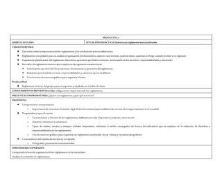 PROYECTO1.1
ÁMBITO:ESTUDIO SITUACIÓNDIDÁCTICA:Elaborarunreglamentointernodelsalón
TEMAOSUBTEMA:
 Discusión sobrelaimportanciadelos reglamentos y las condiciones parasuelaboración.
 Reglamentos recopilados parasu análisis (organización del documento, aspectos quenorman, quién lo emite, aquiénes sedirige, cuándo seemitey su vigencia).
 Esquemadeplanificación del reglamento (listadelos apartados quedeberácontener, enunciación delos derechos, responsabilidades y sanciones).
 Borrador dereglamento interno quecumplacon las siguientes características:
 Presentación quedescriba los propósitos,destinatarios y apartadosdel reglamento.
 Redacción precisadelas normas, responsabilidades y sanciones queseestablecen.
 Uso correcto derecursos gráficos para organizar el texto.
Productofinal
 Reglamento interno del grupo paraserexpuesto y empleado en el salón declases.
CONOCIMIENTOS PREVIOS:Derechos, obligaciones, importanciadelos reglamentos.
PREGUNTACOMPROBATORIA: ¿Quées un reglamento y paraqué nos sirve?
PROPÓSITO:
 Comprensión einterpretación
o Importanciadereconocer el carácter legal delos documentos queestablecen las normas decomportamiento en lasociedad.
 Propiedades y tipos detextos
o Características y función delos reglamentos (bibliotecaescolar, deportivos y tránsito, entreotros).
o Aspectos sintácticos y semánticos
o Tipos de verbos, modos y tiempos verbales (imperativo, infinitivo o verbos conjugados en futuro de indicativo) que se emplean en la redacción de derechos y
responsabilidades en los reglamentos.
o Uso derecursos gráficos paraorganizar un reglamento (numerales, letras, viñetas y variantes tipográficas).
 Conocimiento del sistemadeescrituray ortografía
o Ortografíay puntuación convencionales.
APRENDIZAJESESPERADOS:
Comprendelafunción regulatoriadelos reglamentos en las sociedades.
Analiza el contenido dereglamentos.
 