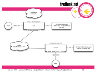 6mesh - IPv6 freifunk mesh networks