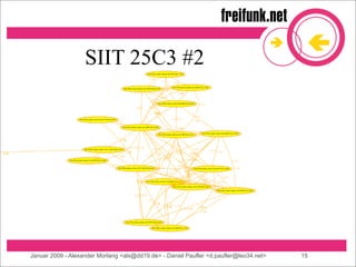 6mesh - IPv6 freifunk mesh networks