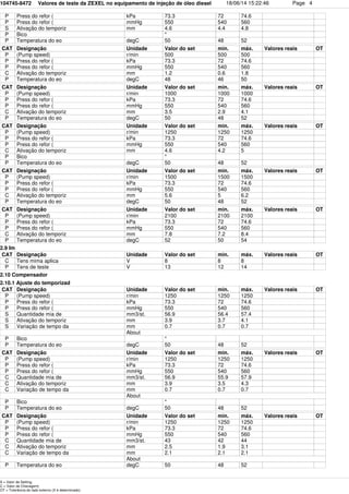 104745-8472 Valores de teste da ZEXEL no equipamento de injeção de óleo diesel 18/06/14 15:22:46 Page 4
P Press do refor ( kPa 73.3 72 74.6
P Press do refor ( mmHg 550 540 560
S Ativação do temporiz mm 4.6 4.4 4.8
P Bico *
P Temperatura do eo degC 50 48 52
CAT Designação Unidade Valor do set min. máx. Valores reais OT
P (Pump speed) r/min 500 500 500
P Press do refor ( kPa 73.3 72 74.6
P Press do refor ( mmHg 550 540 560
C Ativação do temporiz mm 1.2 0.6 1.8
P Temperatura do eo degC 48 46 50
CAT Designação Unidade Valor do set min. máx. Valores reais OT
P (Pump speed) r/min 1000 1000 1000
P Press do refor ( kPa 73.3 72 74.6
P Press do refor ( mmHg 550 540 560
C Ativação do temporiz mm 3.5 2.9 4.1
P Temperatura do eo degC 50 48 52
CAT Designação Unidade Valor do set min. máx. Valores reais OT
P (Pump speed) r/min 1250 1250 1250
P Press do refor ( kPa 73.3 72 74.6
P Press do refor ( mmHg 550 540 560
C Ativação do temporiz mm 4.6 4.2 5
P Bico *
P Temperatura do eo degC 50 48 52
CAT Designação Unidade Valor do set min. máx. Valores reais OT
P (Pump speed) r/min 1500 1500 1500
P Press do refor ( kPa 73.3 72 74.6
P Press do refor ( mmHg 550 540 560
C Ativação do temporiz mm 5.6 5 6.2
P Temperatura do eo degC 50 48 52
CAT Designação Unidade Valor do set min. máx. Valores reais OT
P (Pump speed) r/min 2100 2100 2100
P Press do refor ( kPa 73.3 72 74.6
P Press do refor ( mmHg 550 540 560
C Ativação do temporiz mm 7.8 7.2 8.4
P Temperatura do eo degC 52 50 54
2.9 Im
CAT Designação Unidade Valor do set min. máx. Valores reais OT
C Tens mima aplica V 8 8 8
P Tens de teste V 13 12 14
2.10 Compensador
2.10.1 Ajuste do temporizad
CAT Designação Unidade Valor do set min. máx. Valores reais OT
P (Pump speed) r/min 1250 1250 1250
P Press do refor ( kPa 73.3 72 74.6
P Press do refor ( mmHg 550 540 560
S Quantidade mia de mm3/st. 56.9 56.4 57.4
S Ativação do temporiz mm 3.9 3.7 4.1
S Variação de tempo da mm 0.7 0.7 0.7
About
P Bico *
P Temperatura do eo degC 50 48 52
CAT Designação Unidade Valor do set min. máx. Valores reais OT
P (Pump speed) r/min 1250 1250 1250
P Press do refor ( kPa 73.3 72 74.6
P Press do refor ( mmHg 550 540 560
C Quantidade mia de mm3/st. 56.9 55.9 57.9
C Ativação do temporiz mm 3.9 3.5 4.3
C Variação de tempo da mm 0.7 0.7 0.7
About
P Bico *
P Temperatura do eo degC 50 48 52
CAT Designação Unidade Valor do set min. máx. Valores reais OT
P (Pump speed) r/min 1250 1250 1250
P Press do refor ( kPa 73.3 72 74.6
P Press do refor ( mmHg 550 540 560
C Quantidade mia de mm3/st. 43 42 44
C Ativação do temporiz mm 2.5 1.9 3.1
C Variação de tempo da mm 2.1 2.1 2.1
About
P Temperatura do eo degC 50 48 52
S = Valor de Setting,
C = Valor de Checagem)
OT = Tolerância do lado externo (X é determinado)
 