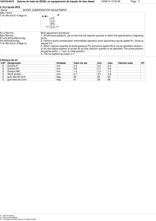 104745-8472 Valores de teste da ZEXEL no equipamento de injeção de óleo diesel 18/06/14 15:22:46 Page 5
2.10.2 Ajuste BCS
Nome BOOST COMPENSATOR ADJUSTMENT
SW=10mm
T=6~9N-m(0.6~0.9kgf-m)
N1=750r/min
N2=750r/min
P1=33.3kPa(250mmHg)
P2=0kPa(0mmHg)
T=6~9N-m(0.6~0.9kgf-m)
BCS adjustment procedure
1. At full boost pressure, set so that the full injection quantity is within the specifications (adjusting
point).
2. Perform boost compensator intermediate operation point adjustment (pump speed N1, boost pr
essure P1).
3. When injection quantity at boost pressure P2 and pump speed N2 is not as specified, loosen n
ut (A) and adjust position of screw (B) so that injection quantity is as specified. The screw position
should be within +-1 turn of initial position.
4. The nut tightening torque is T.
3 Dimens do kit
CAT Designação Unidade Valor do set min. máx. Valores reais OT
S Dimens K mm 3.3 3.2 3.4
S Dimens KF mm 5.8 5.7 5.9
S Dimens MS mm 1.4 1.3 1.5
S (BCS stroke) mm 4.7 4.5 4.9
S gulo alfa de contr deg. 59 55 63
S gulo beta de contr deg. 41 36 46
S = Valor de Setting,
C = Valor de Checagem)
OT = Tolerância do lado externo (X é determinado)
 