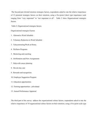 The Second part elicited retention strategies factors, respondents asked to rate the relative importance
of 13 potential strategies factors on their retention, using a five-point Likert type importance scale
ranging from ―very important‖ to ―not important at all‖. Table 2 show Organizational strategies
factors.

Table 2: Organizational strategies factors

Organizational strategies Factors

1. Alternative Work Schedule

2. Voluntary Reduction in Work Schedule

3. Telecommuting/Work at Home.

4. Wellness Programs

5. Mentoring and coaching

6. Job Rotation and New Assignments

7. Help with career planning

8. On-site day care

9. Rewards and recognition

10. Employee Suggestion Program

11. Education opportunities

12. Training opportunities - job related

13. Annual Performance Appraisal




The third part of the survey address the organizational culture factors, respondents asked to rate the
relative importance of 10 organizational culture factors on their retention, using a five-point scale type
 