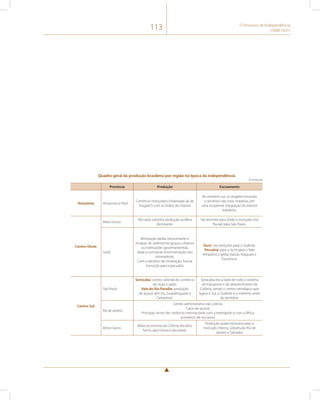 113 O Processo de Independência 
(1808-1831) 
Quadro geral da produção brasileira por região na época da independência 
Província Produção Escoamento 
Amazônia Amazonas e Pará 
Comércio monçoeiro (chamadas ali de 
“resgate”) com os índios do interior. 
No extremo sul, os resgates tocavam 
o território das rotas tropeiras, em 
uma incipiente integração do interior 
brasileiro. 
Centro-Oeste 
Mato Grosso 
Pecuária substitui produção aurífera 
declinante. 
Via terrestre para Goiás e monções (via 
fluvial) para São Paulo. 
Goiás 
Mineração tardia, transumante e 
incapaz de sedimentar grupos urbanos 
ou instituições governamentais, 
dada a constante movimentação dos 
mineradores. 
Com o declínio da mineração, houve 
transição para a pecuária. 
Ouro: via monções para o Sudeste. 
Pecuária: para o Sul e para o Vale 
Amazônico (pelas bacias Araguaia e 
Tocantins). 
Centro-Sul 
São Paulo 
Sorocaba: centro colonial do comércio 
de mula e gado. 
Vale do Rio Paraíba: produção 
de açúcar (em Itu, Guaratinguetá e 
Campinas). 
Sorocaba era a base de todo o sistema 
de transporte e de abastecimento da 
Colônia, sendo o centro nevrálgico que 
ligava o Sul, o Sudeste e o extremo oeste 
do território. 
Rio de Janeiro 
Centro administrativo da Colônia 
Cana-de-açúcar 
Principal centro de comércio internacional com a metrópole e com a África 
(comércio de escravos) 
Minas Gerais 
Maior economia da Colônia (tecidos, 
fumo, agricultura e pecuária). 
Produção quase exclusiva para o 
mercado interno, sobretudo Rio de 
Janeiro e Salvador. 
(Continua) 
 