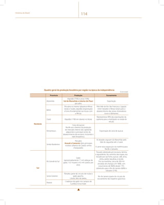 História do Brasil 114 
Quadro geral da produção brasileira por região na época da independência 
Província Produção Escoamento 
Nordeste 
Maranhão 
Algodão (75%) e arroz (10%). 
Sul do Maranhão e interior do Piauí: 
pecuária. 
Exportação 
Bahia 
Pecuária no interior (abastecia Minas 
Gerais e Goiás), algodão (exportação) 
e fumo (fundamental nas trocas com 
a África). 
Pelo Vale do Rio São Francisco. Ligação 
entre Salvador e Minas Gerais para o 
abastecimento das zonas mineradoras 
(ouro e diamante). 
Ceará Algodão (1780 em diante) no litoral. 
Representava 90% das exportações da 
capitania para a metrópole na virada do 
século. 
Pernambuco 
Cana-de-açúcar 
Recife era o destino da produção 
do mercado interno das capitanias 
adjacentes e principal centro de 
abastecimento de escravos, incluindo o 
Vale Amazônico. 
Exportação de cana-de-açúcar. 
Sertão Nordestino 
Pecuária 
Aracati e Camocim (dois principais 
núcleos urbanos do Ceará): centro 
charqueador. 
As boiadas seguiam do Maranhão pelo 
Vale do Jaguaribe até o Ceará. 
A carne-seca seguia por via marítima para 
Recife e Salvador. 
Sul 
Rio Grande do Sul 
Gado 
(aproximadamente 11 mil cabeças de 
gado, 13,5 muares e 4,5 mil cavalos por 
ano). 
Trocado sobretudo por escravos, farinha 
e aguardente. No caminho das tropas, era 
trocado por sal, fumo, açúcar, café, arroz, 
vinho, azeite, bacalhau e tecido. 
Por via marítima, cerca de 200 mil 
arroubas de charque, em 1808, com 
crescimento de 900% desde 1791, 
sobretudo para o Rio de Janeiro (68%) e 
Salvador (21%). 
Santa Catarina 
Planalto: parte do circuito de mulas e 
gado gaúcho. 
Litoral: óleo de baleia. 
Rio de Janeiro (parte do circuito de 
escoamento dos tropeiros gaúchos). 
Paraná 
Criadouro de gado nos campos de 
Curitiba e erva-mate. 
(Conclusão) 
 