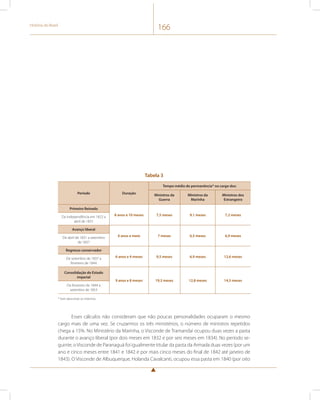 História do Brasil 166 
Tabela 3 
Período Duração 
Tempo médio de permanência* no cargo dos: 
Ministros da 
Guerra 
Ministros da 
Marinha 
Ministros dos 
Estrangeiro 
Primeiro Reinado 
Da independência em 1822 a 8 anos e 10 meses 7,5 meses 9,1 meses 7,2 meses 
abril de 1831 
Avanço liberal 
De abril de 1831 a setembro 6 anos e meio 7 meses 6,5 meses 6,9 meses 
de 1837 
Regresso conservador 
De setembro de 1837 a 6 anos e 4 meses 9,5 meses 6,9 meses 12,6 meses 
fevereiro de 1844 
Consolidação do Estado 
imperial 
9 anos e 8 meses 19,3 meses 12,8 meses 14,5 meses 
De fevereiro de 1844 a 
setembro de 1853 
* Sem descontar os interinos. 
Esses cálculos não consideram que não poucas personalidades ocuparam o mesmo 
cargo mais de uma vez. Se cruzarmos os três ministérios, o número de ministros repetidos 
chega a 15%. No Ministério da Marinha, o Visconde de Tramandaí ocupou duas vezes a pasta 
durante o avanço liberal (por dois meses em 1832 e por seis meses em 1834). No período se-guinte, 
o Visconde de Paranaguá foi igualmente titular da pasta da Armada duas vezes (por um 
ano e cinco meses entre 1841 e 1842 e por mais cinco meses do final de 1842 até janeiro de 
1843). O Visconde de Albuquerque, Holanda Cavalcanti, ocupou essa pasta em 1840 (por oito 
 