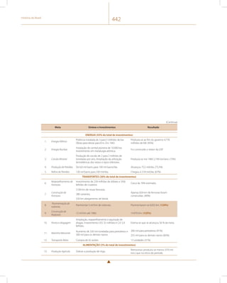 manual de historia do brasil