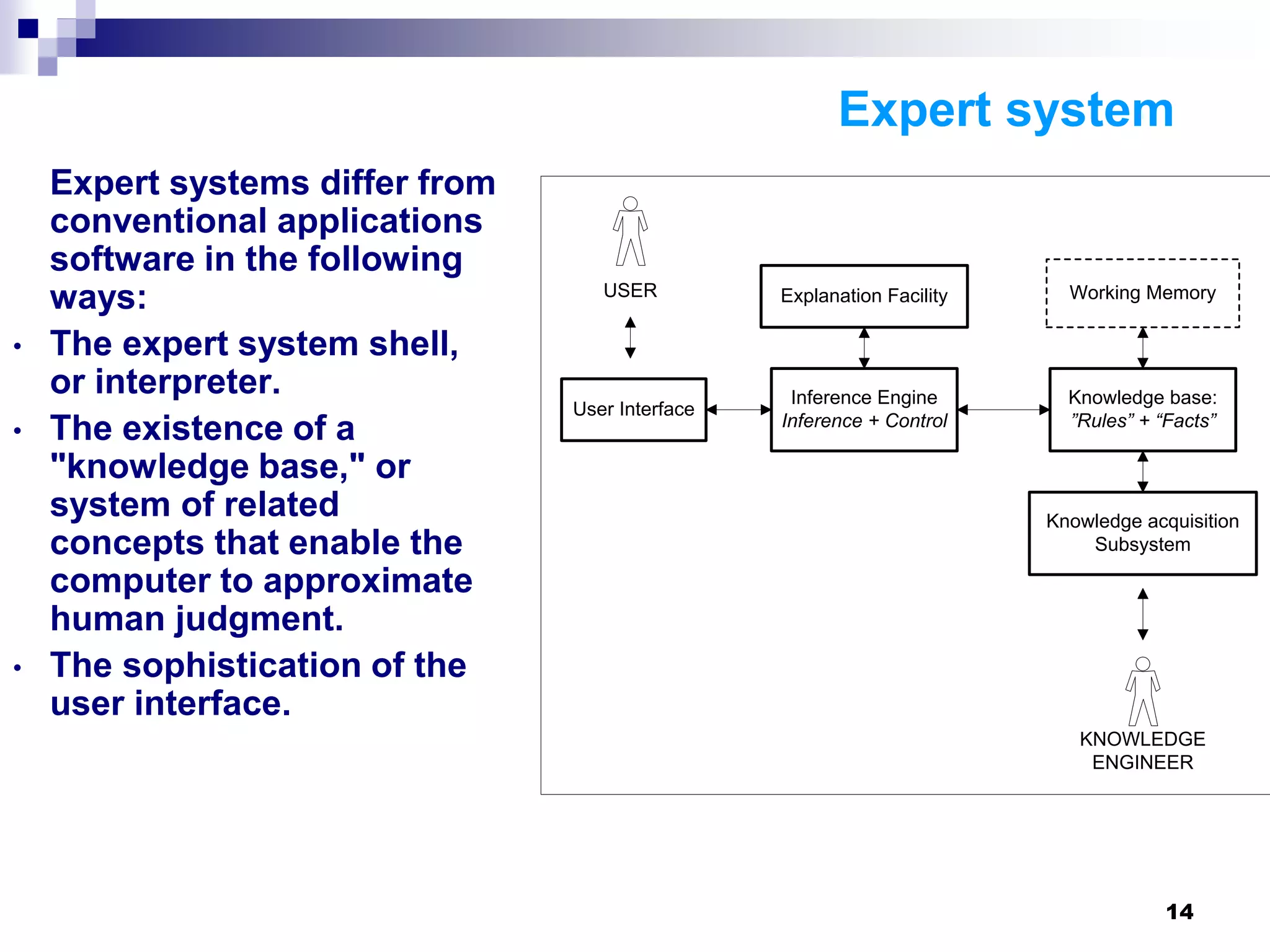 User Interface
USER
Inference Engine
Inference + Control
Knowledge base:
”Rules” + “Facts”
Knowledge acquisition
Subsystem
KNOWLEDGE
ENGINEER
Explanation Facility Working Memory
14
Expert system
Expert systems differ from
conventional applications
software in the following
ways:
• The expert system shell,
or interpreter.
• The existence of a
"knowledge base," or
system of related
concepts that enable the
computer to approximate
human judgment.
• The sophistication of the
user interface.
 
