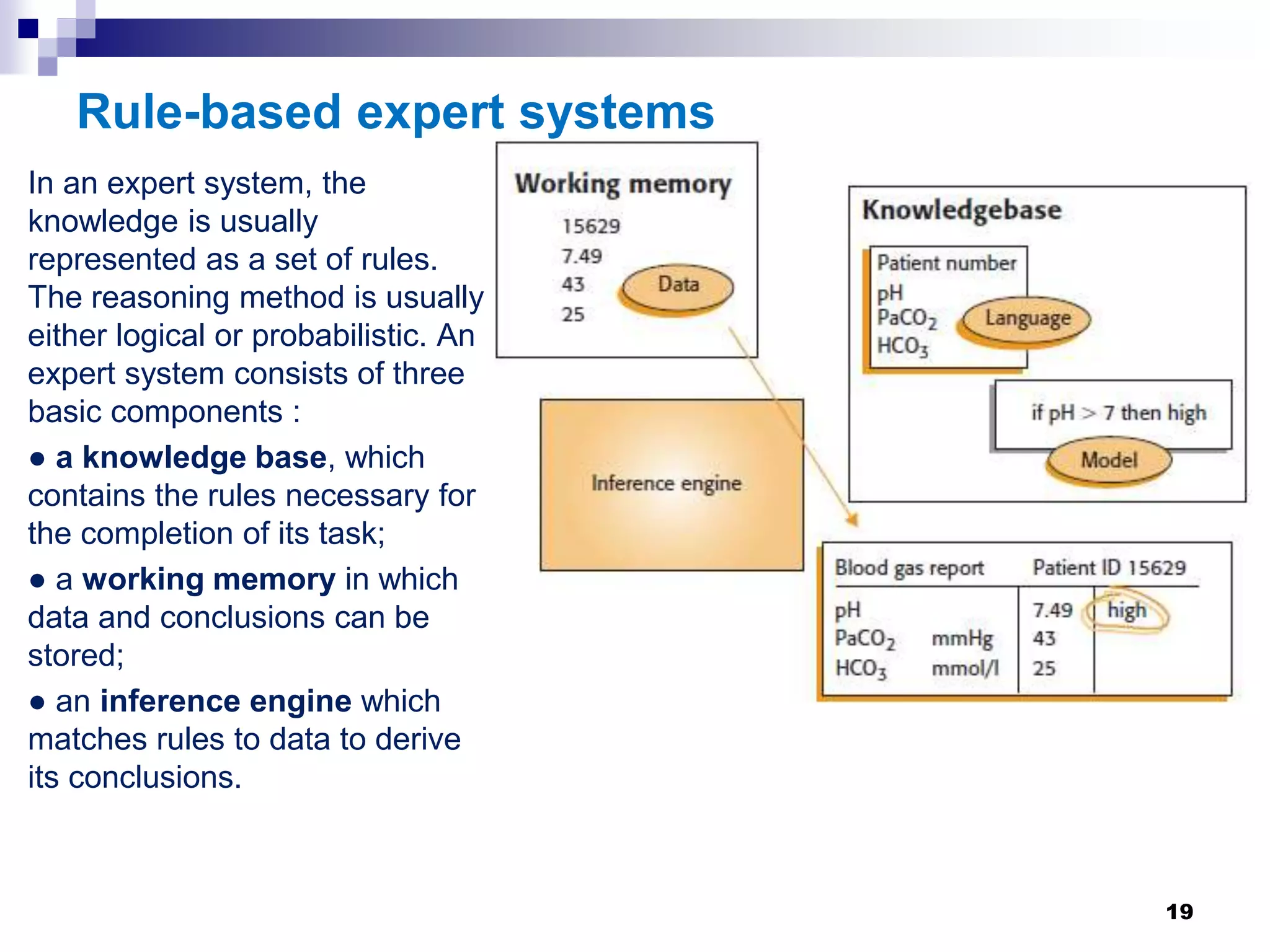 Rule-based expert systems
In an expert system, the
knowledge is usually
represented as a set of rules.
The reasoning method is usually
either logical or probabilistic. An
expert system consists of three
basic components :
● a knowledge base, which
contains the rules necessary for
the completion of its task;
● a working memory in which
data and conclusions can be
stored;
● an inference engine which
matches rules to data to derive
its conclusions.
19
 