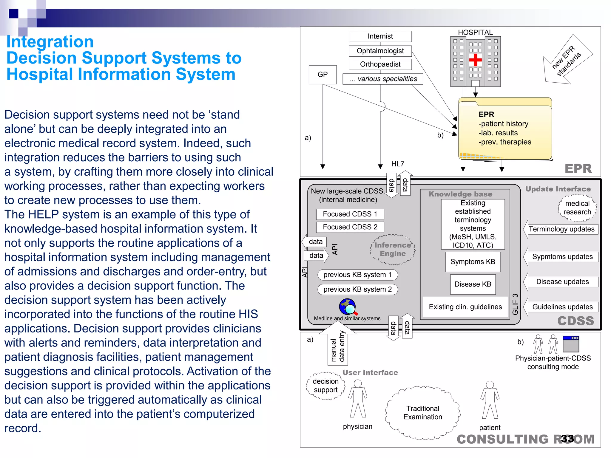 Symptoms KB
Disease KB
Existing clin. guidelines
Traditional
Examination
physician patient
EPR
CDSS
CONSULTING ROOM
New large-scale CDSS
(internal medicine)
Sypmtoms updates
Terminology updates
Disease updates
Guidelines updates
a) b)
Internist
Ophtalmologist
Orthopaedist
GP
data
data
data
data
decision
support
Physician-patient-CDSS
consulting mode
a) b)
previous KB system 1
previous KB system 2
Existing
established
terminology
systems
(MeSH, UMLS,
ICD10, ATC)
Focused CDSS 2
Focused CDSS 1
new
EPR
standards
Medline and similar systems
manual
dataentry
… various specialities
HOSPITAL
HL7
GLIF3
EPR
-patient history
-lab. results
-prev. therapies
data
data
API
API
medical
research
Knowledge base
User Interface
Inference
Engine
Update Interface
33
Decision support systems need not be ‘stand
alone’ but can be deeply integrated into an
electronic medical record system. Indeed, such
integration reduces the barriers to using such
a system, by crafting them more closely into clinical
working processes, rather than expecting workers
to create new processes to use them.
The HELP system is an example of this type of
knowledge-based hospital information system. It
not only supports the routine applications of a
hospital information system including management
of admissions and discharges and order-entry, but
also provides a decision support function. The
decision support system has been actively
incorporated into the functions of the routine HIS
applications. Decision support provides clinicians
with alerts and reminders, data interpretation and
patient diagnosis facilities, patient management
suggestions and clinical protocols. Activation of the
decision support is provided within the applications
but can also be triggered automatically as clinical
data are entered into the patient’s computerized
record.
Integration
Decision Support Systems to
Hospital Information System
 