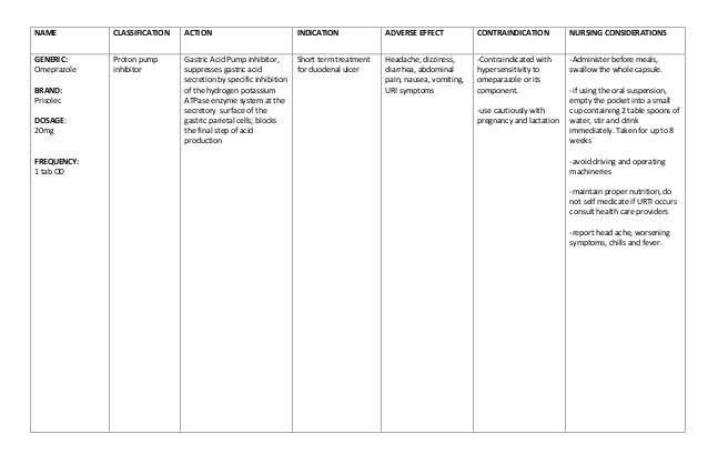 Prilosec and heart disease image