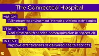 The Connected Hospital
Vision:
Fully integrated environment leveraging wireless technologies
Challenge:
Real-time health service communication in shared air
Intent:
Improve effectiveness of delivered health services
 