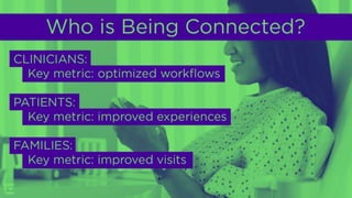 Who Is Being Connected?
Clinicians
Key metric: optimized workflows
Patients:
Key metric: improved experiences
Families:
Key metric: improved visits
 