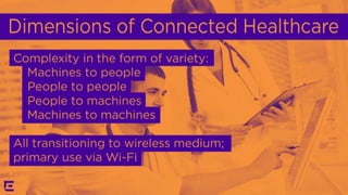 Dimensions of Connected Healthcare
Complexity in the form of variety:
Machines to people
People to people
People to machines
Machines to machines
All transitioning to wireless medium; primary use via Wi-Fi
 