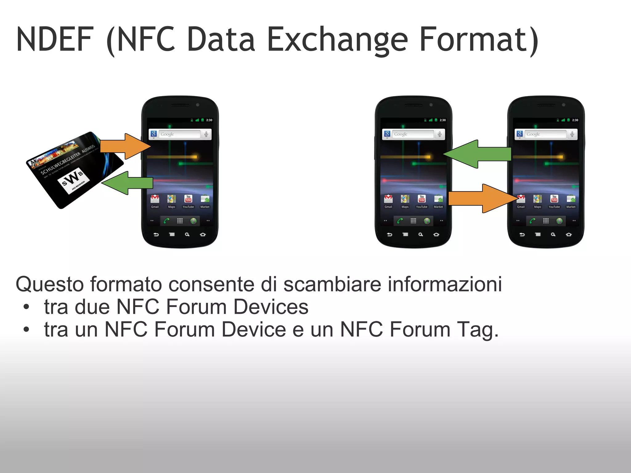 NDEF (NFC Data Exchange Format) Questo formato consente di scambiare informazioni  tra due NFC Forum Devices  tra un NFC Forum Device e un NFC Forum Tag. 