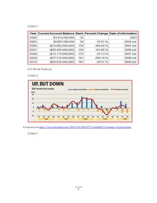 8
Exhibit 1
CIA World Factbook
Exhibit 2
Livemint.com http://www.livemint.com/2010/04/04212715/India8217s-balance-of-payme.htm
Exhibit 3
 