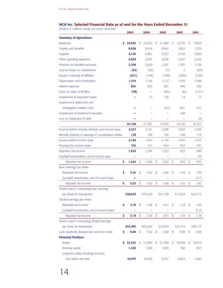 hca annual reports2005