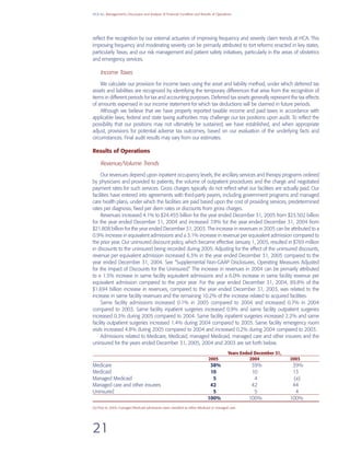 hca annual reports2005