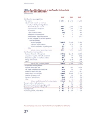 hca annual reports2005